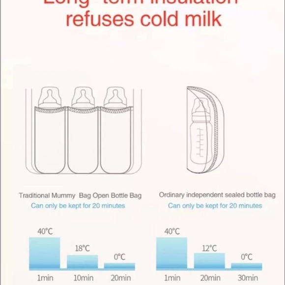 Disney Daisy Diaper Bag Mommy Backpack - Picture 6 of 8